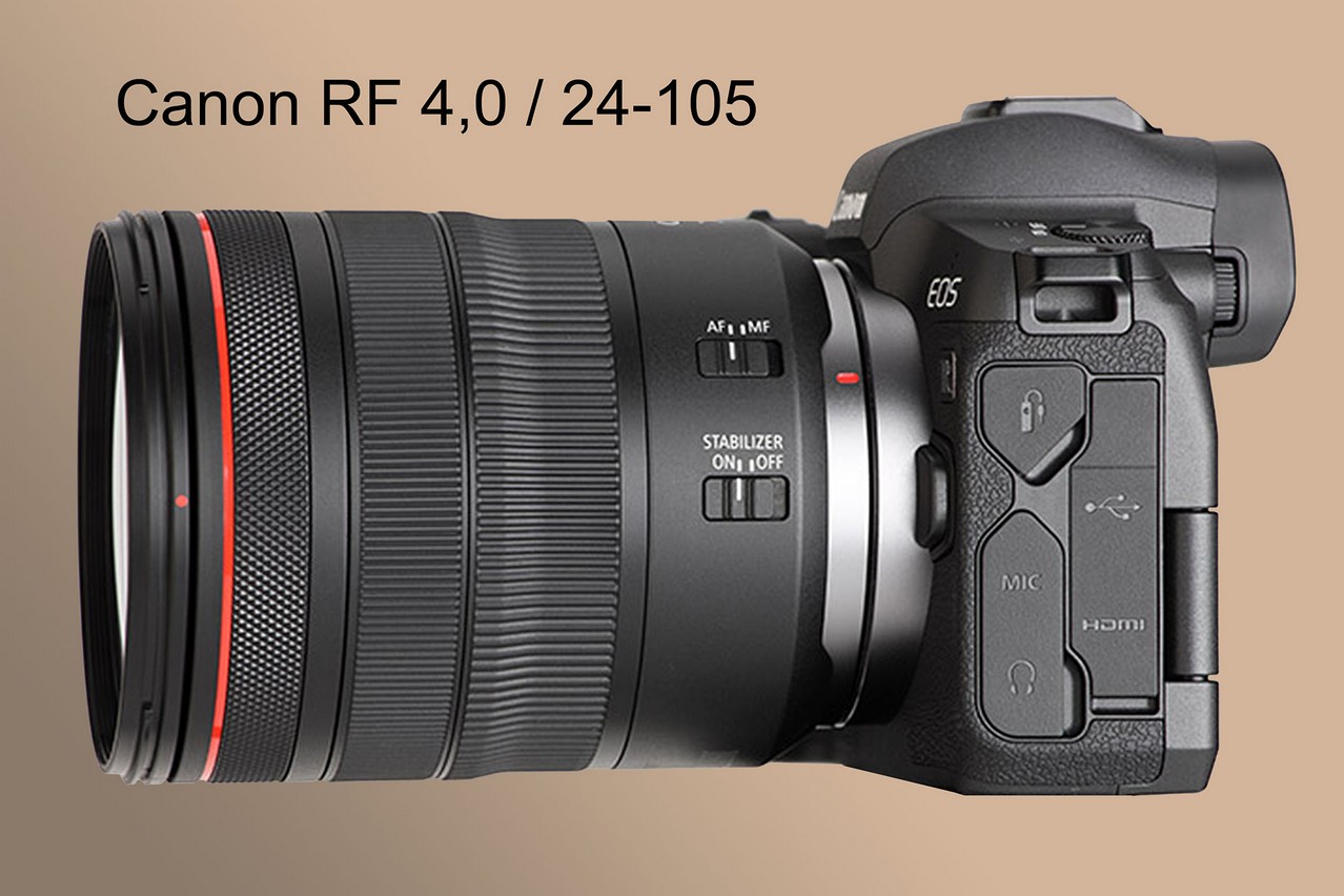 Canon EOS R-System