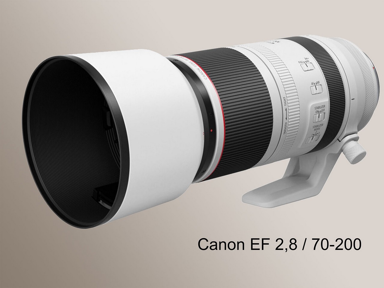 Canon EOS R-System