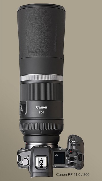 Canon EOS R-System